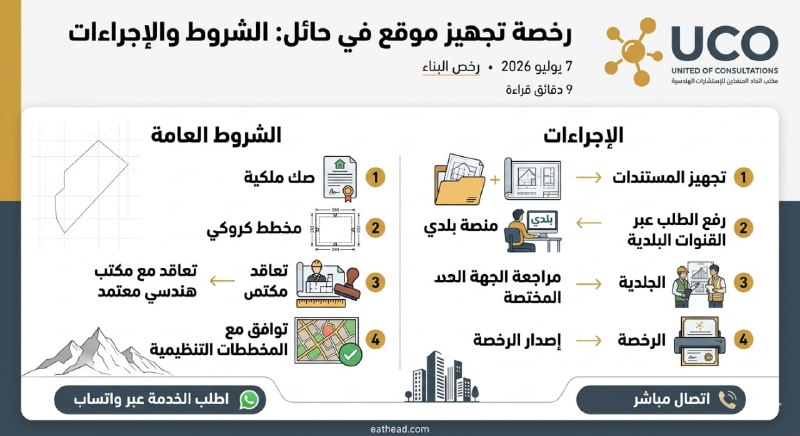 مهندسون سعوديون يراجعون مخططات أثناء الحصول على رخصة تجهيز موقع في حائل