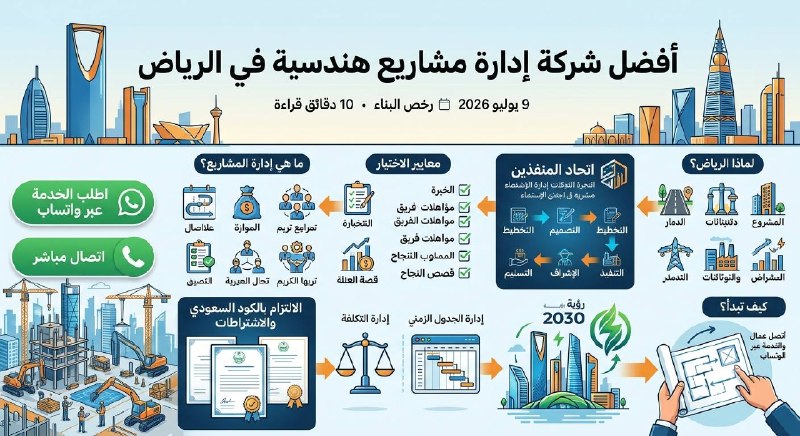 مهندسون سعوديون يقدمون خدمات إدارة المشاريع الهندسية في موقع بناء بالرياض