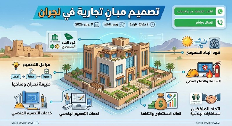 مهندسون سعوديون يقومون بـ تصميم مبنى تجاري في نجران على موقع البناء